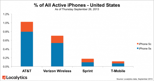 500x265xAll-Active-iPhones-Carrier-blue-and-orange-1024x544-500x265.png.pagespeed.ic.ZSYO56xkxW