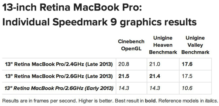 macbook-pro-benchmarks-graphics