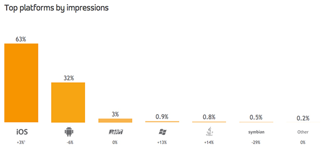 Ad-Impresssion-Marketshare