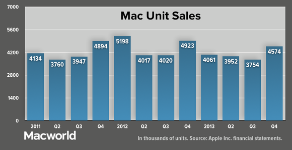 appleq413-imac-units-100066500-large