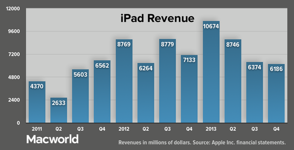 appleq413-ipad-rev-100066495-large