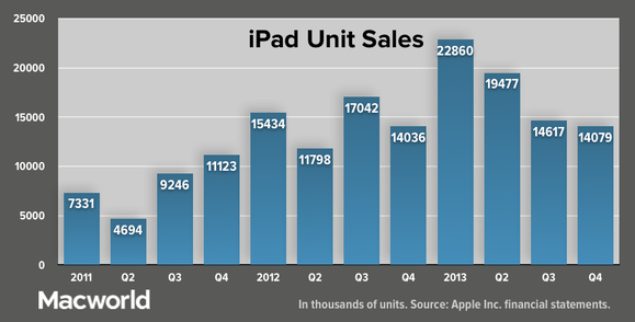 appleq413-ipad-units-100066503-large