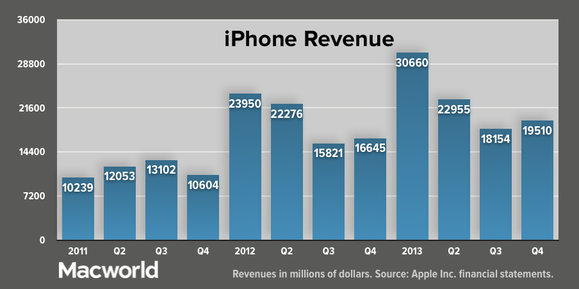 appleq413-iphone-rev-100066497-large