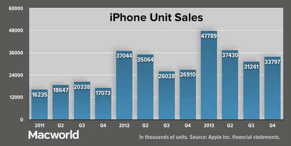 appleq413-iphone-units-100066498-large