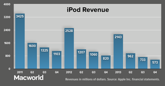 appleq413-ipod-rev-100066494-large