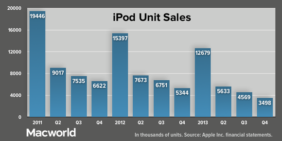 appleq413-ipod-units-100066499-large