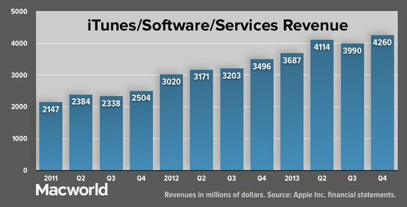 appleq413-itunes-rev-100066501-large