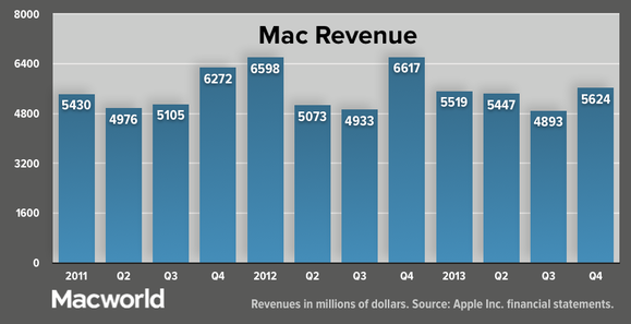 appleq413-mac-rev-100066492-large