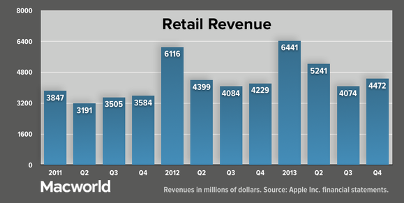 appleq413-retail-rev-100066496-large