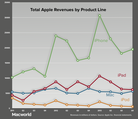 appleq413-rev-by-line-100066493-large