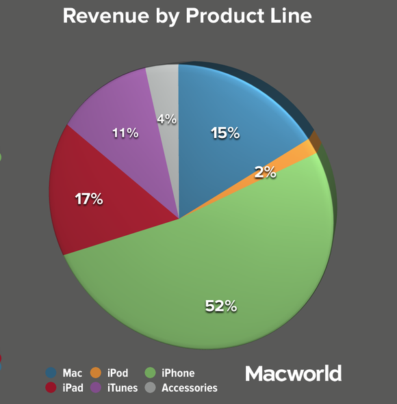 appleq413-rev-by-line-pie-100066506-large