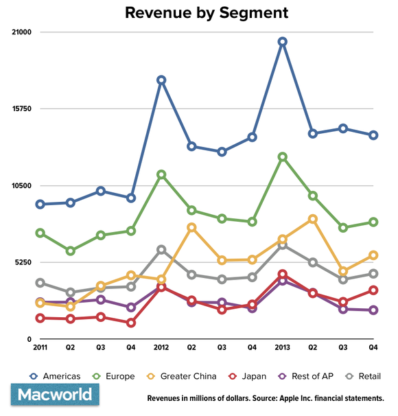 appleq413-rev-by-segment-new-100066509-large