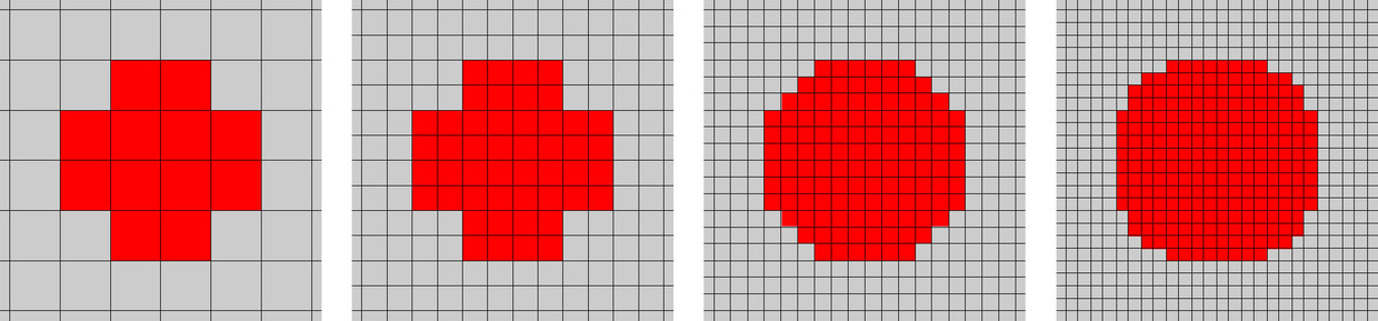 ipad pro 1x 2x 3x 4x 5x clarity