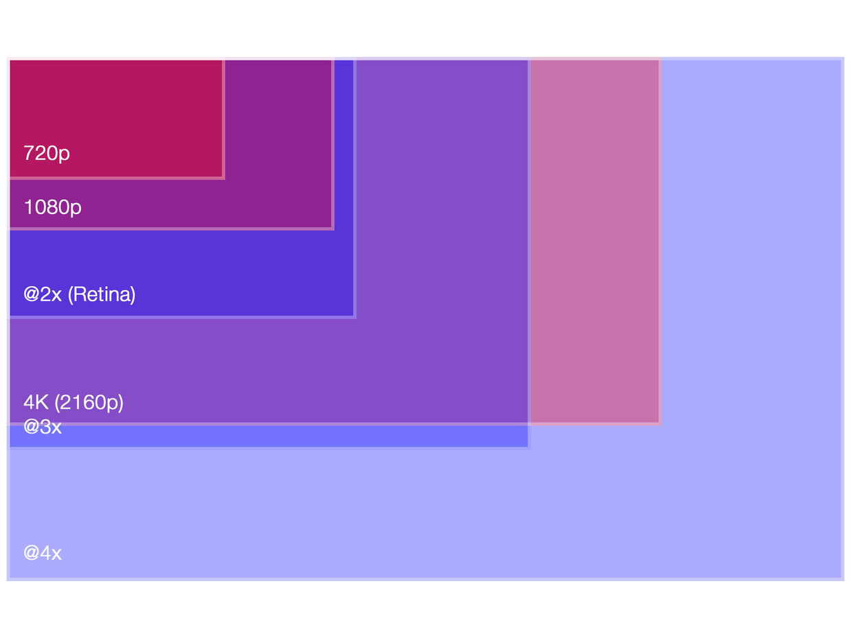 screen size diagram