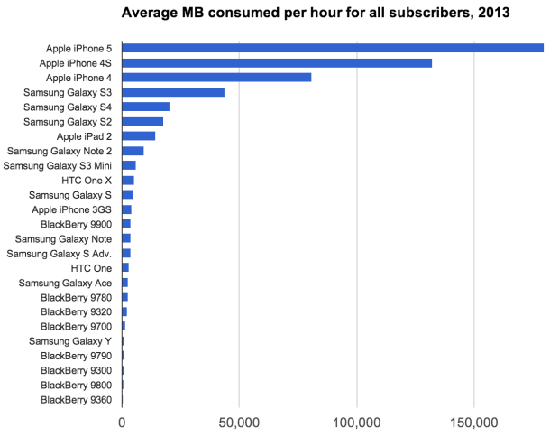 Actix-MB-per-hour-all-subscribers 610x484