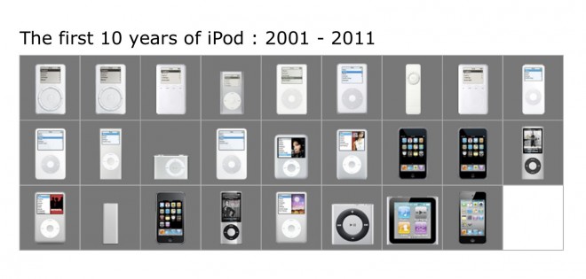 ipod-evolution-660x315