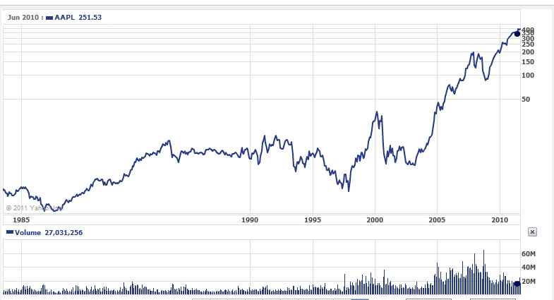 Apple1982-2011