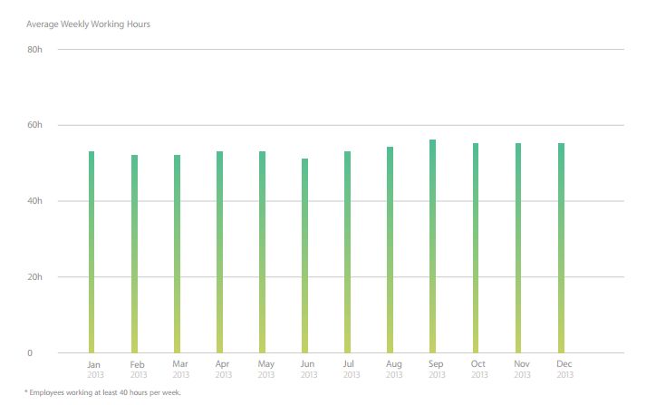 apple-supplier-graph1