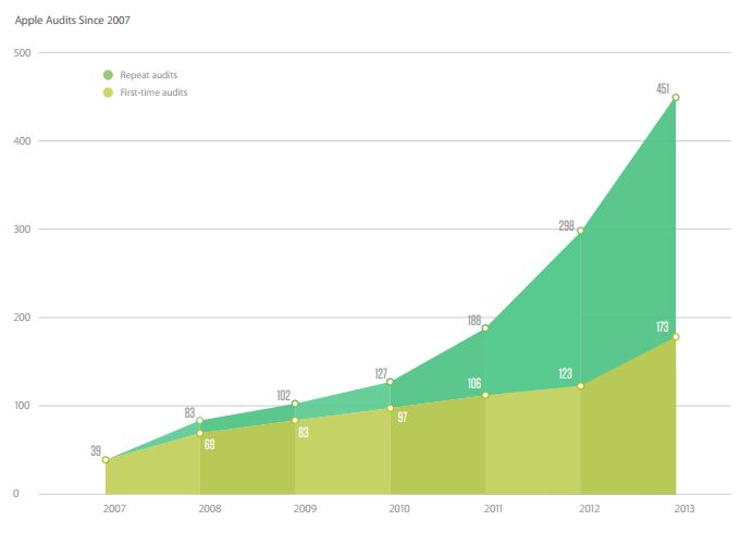 apple-supplier-graph2