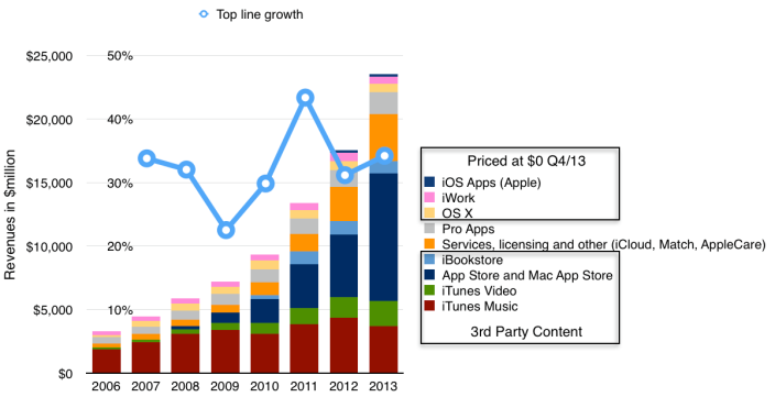 itunes-growth-1