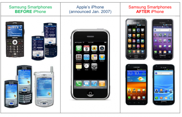 samsung-smartphones-before-after-iphone