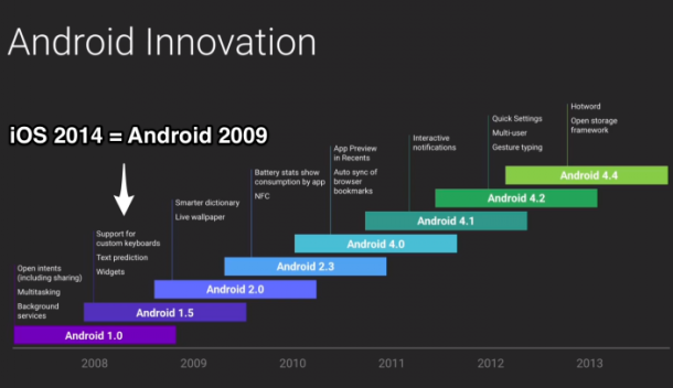 android innovation-e1403970670143-610x352