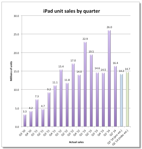 ipad1