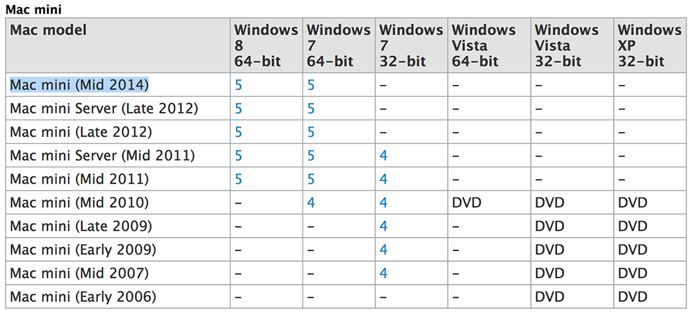 macmini-mid2014