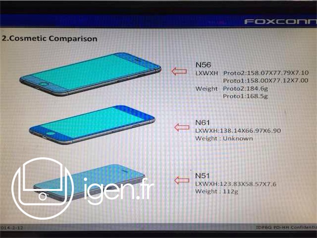 igen iphone6 comparison all