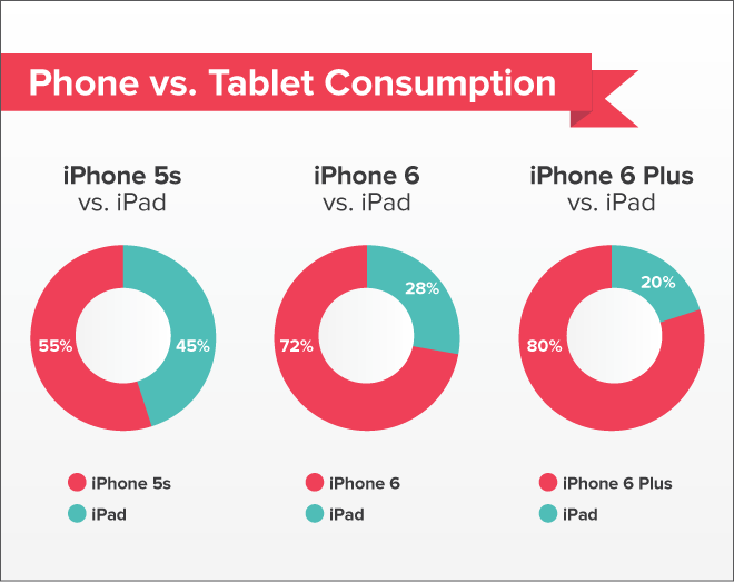 pktblog iphone6 v2