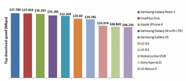 topdownloadspeeds-v1-620x271-610x266