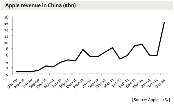 apple china rev.0