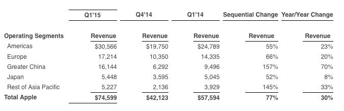 apple growth chart.0