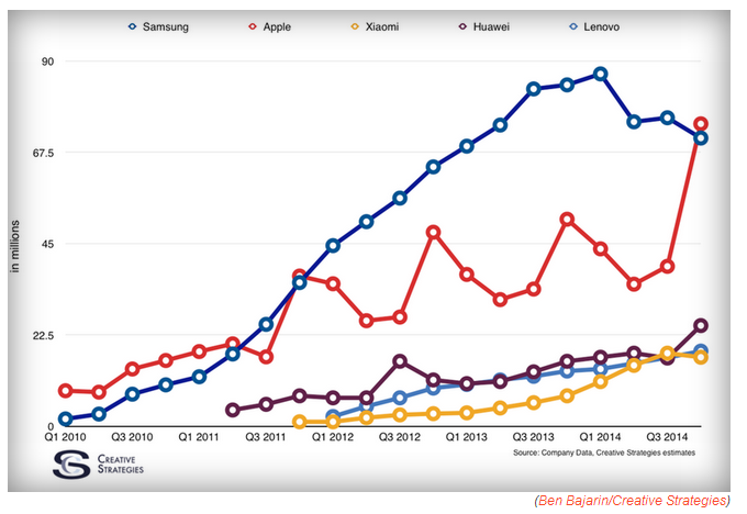 appleanalytics