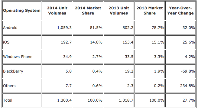 IDC-Q4-20141