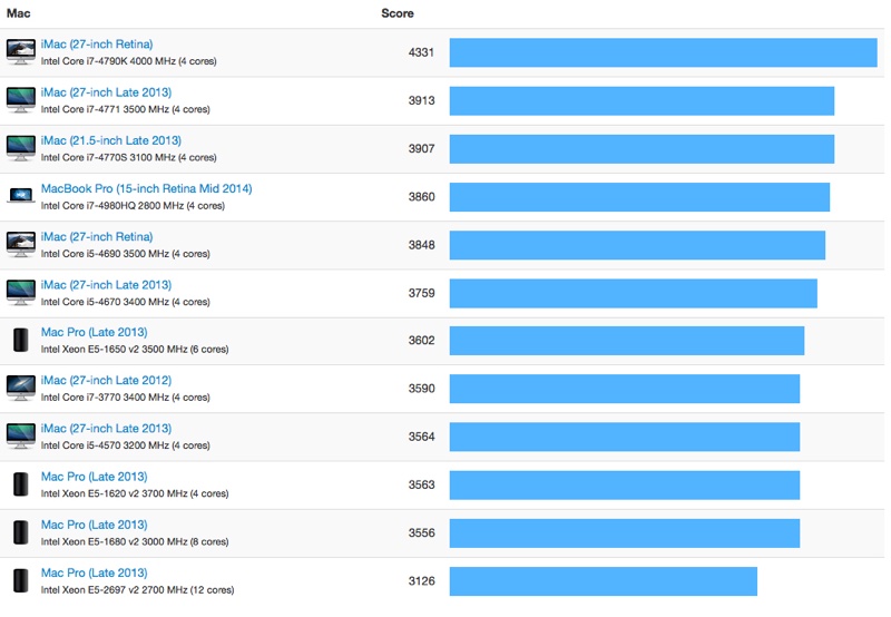 geekbench-macpro-2014-single