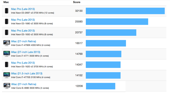 geekbench-retina-imac-multi