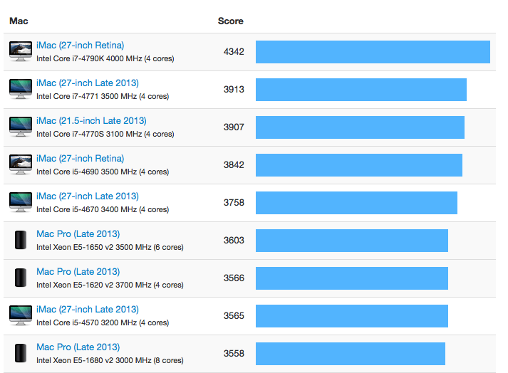 geekbench-retina-imac-single