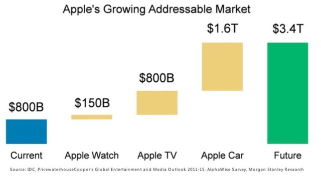 apple-projections-2020