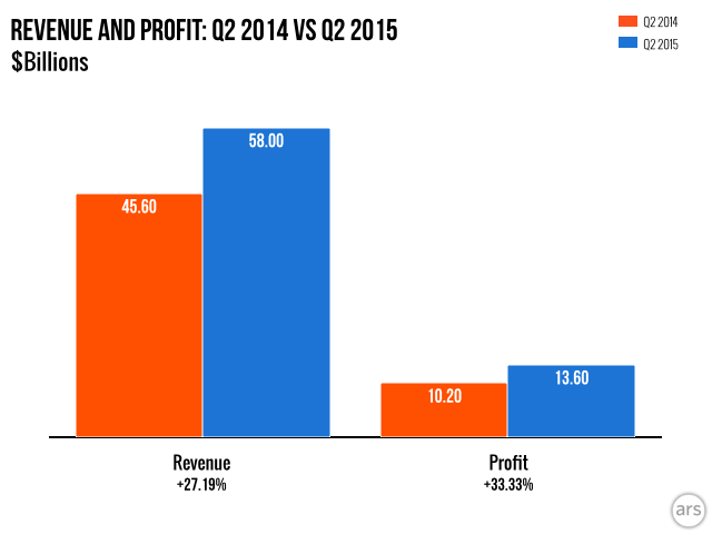 Apple-earnings-chart-Q2