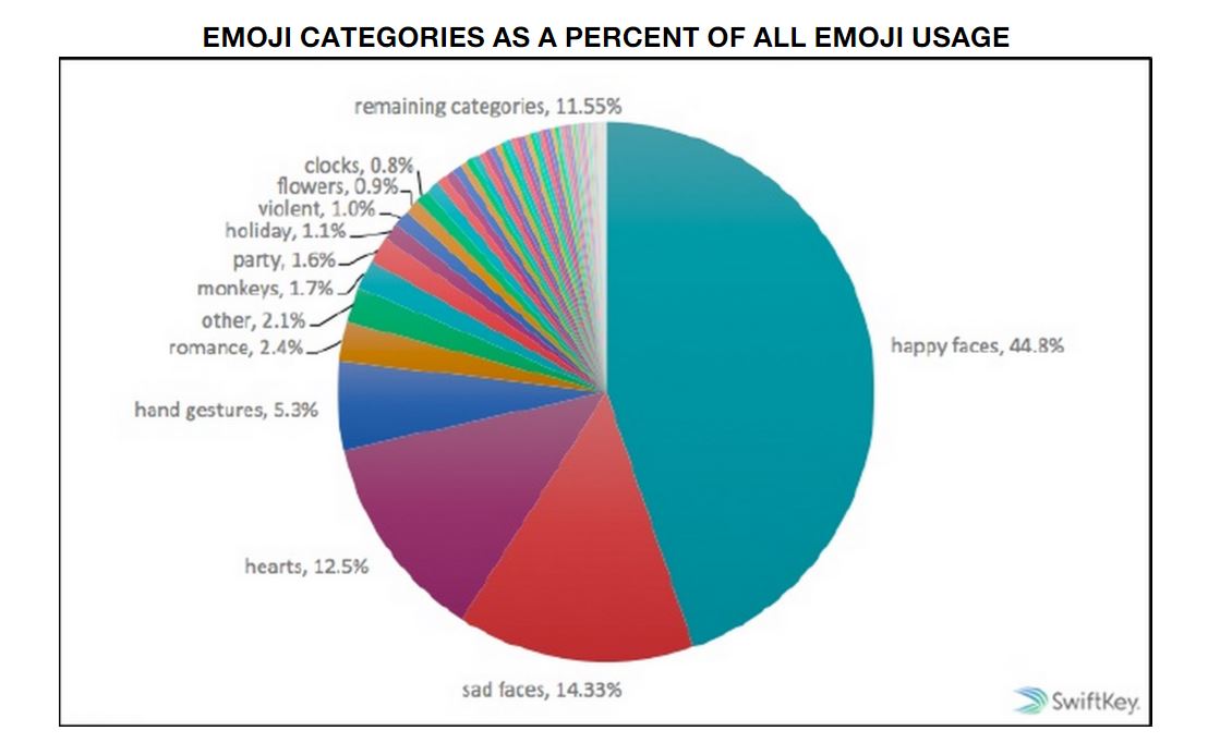 emoji report2