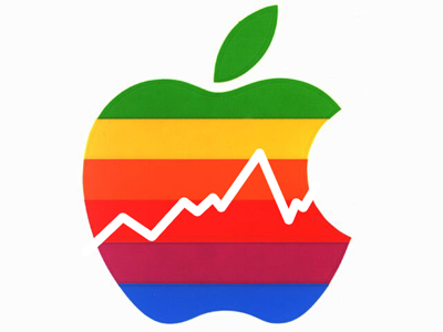 apple-stock