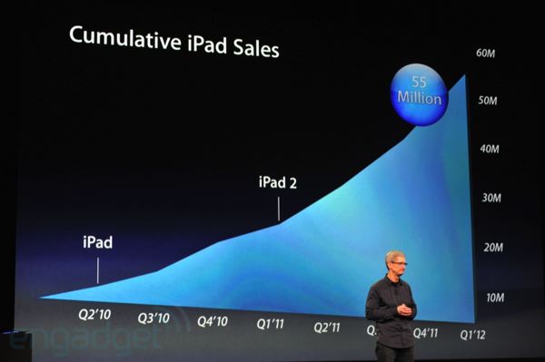 cumulative-ipad-sales