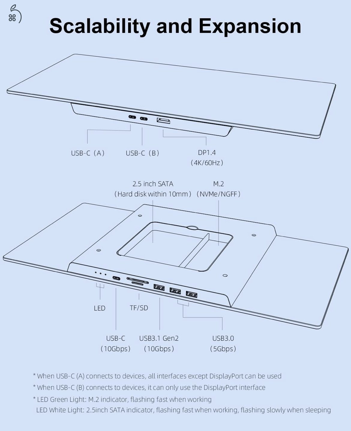 Hagibis USB-C hub monitor állvány 2x1TB SSD-vel