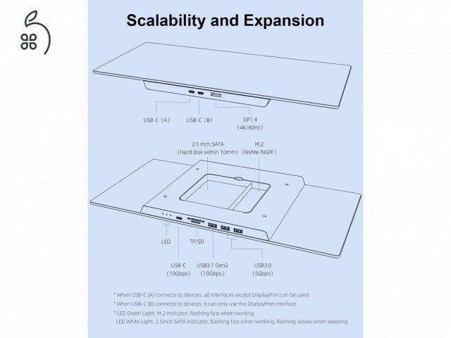 Hagibis USB-C hub monitor állvány 2x1TB SSD-vel