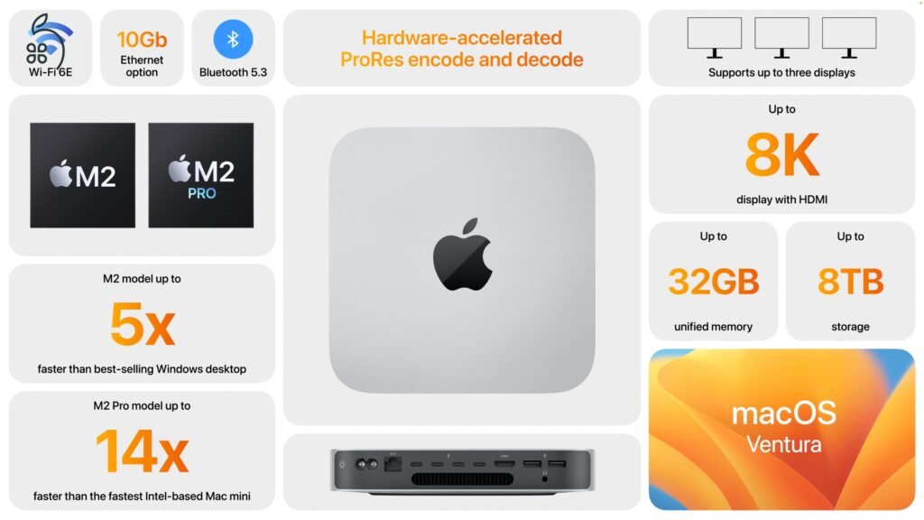 ÚJ ÁFÁS Mac Mini M2 Pro 512/16