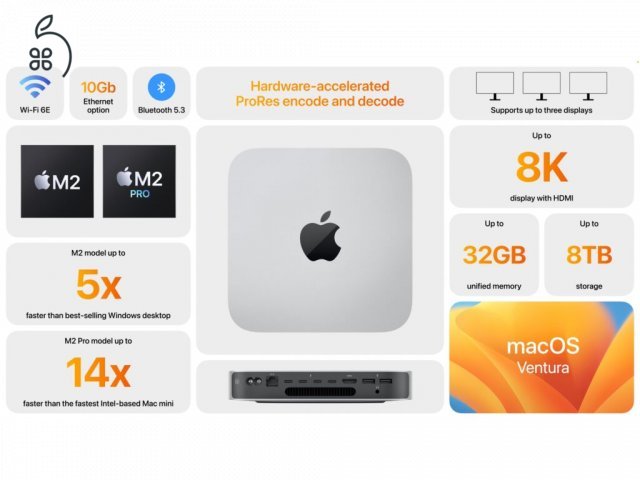 ÚJ ÁFÁS Mac Mini M2 Pro 512/16