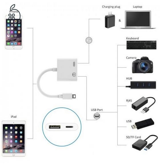 iPhone / iPad lightning kamera adapter eladó!