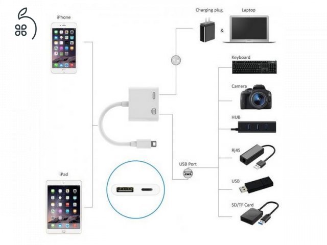 iPhone / iPad lightning kamera adapter eladó!