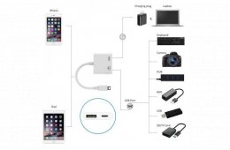 iPhone / iPad lightning kamera adapter eladó!